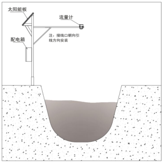 雷达流速仪